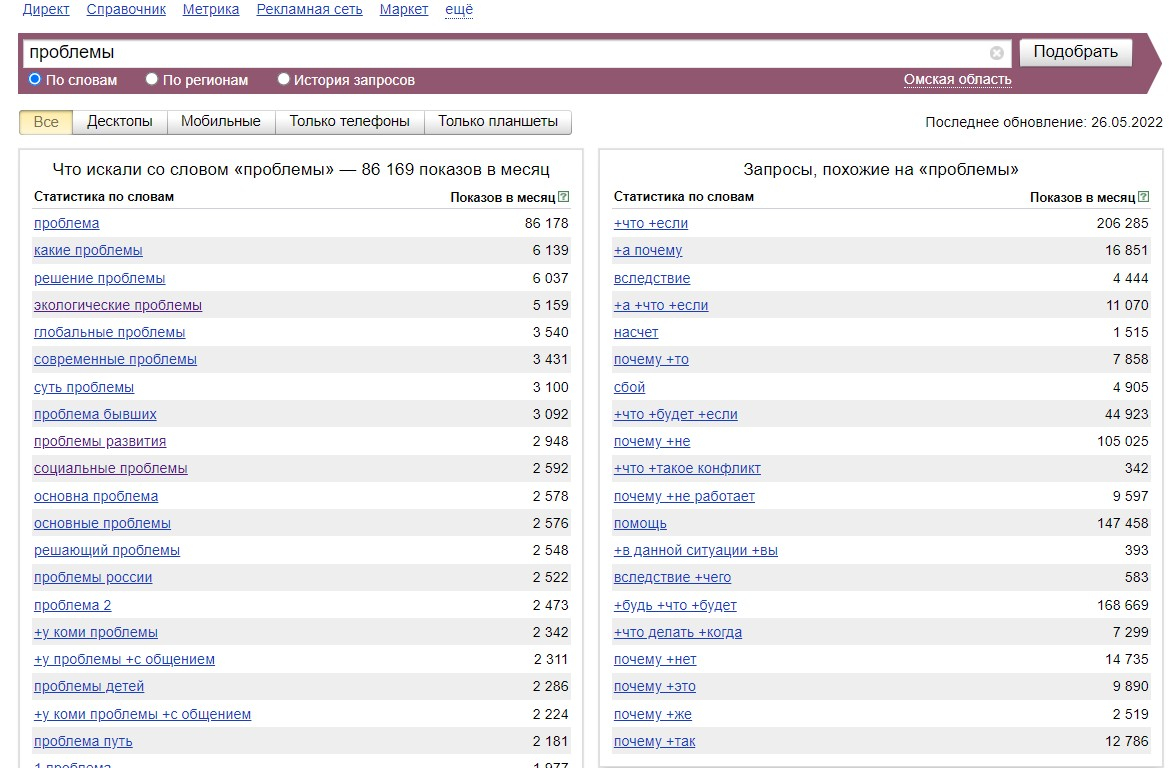 В скриншоте данные: поисковой запрос и цифра. Цифра это кол-во запросов в Яндекс за месяц. Данные подведены по Омску и Омской области.